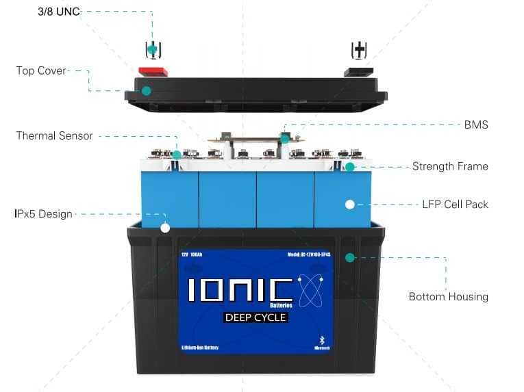 Ionic Lithium 12V 100Ah | LiFePO4 Deep Cycle Battery + Bluetooth