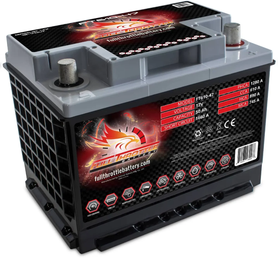Full Throttle FT610-47