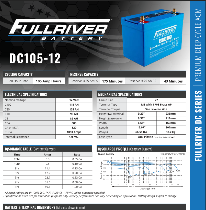 Full River DC105-12
