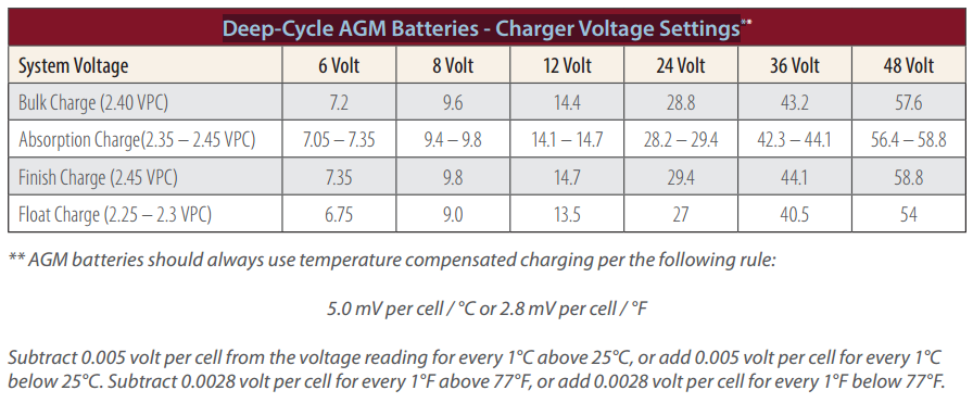 Leoch AGM 12v 105Ah LDC12-105 DT