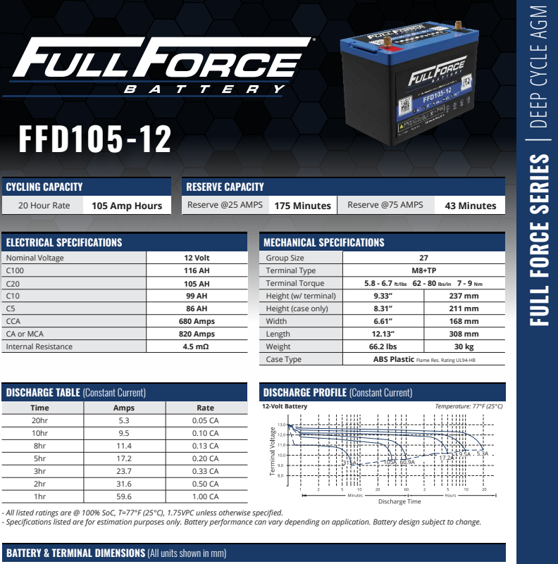 Full Force FFD105-12
