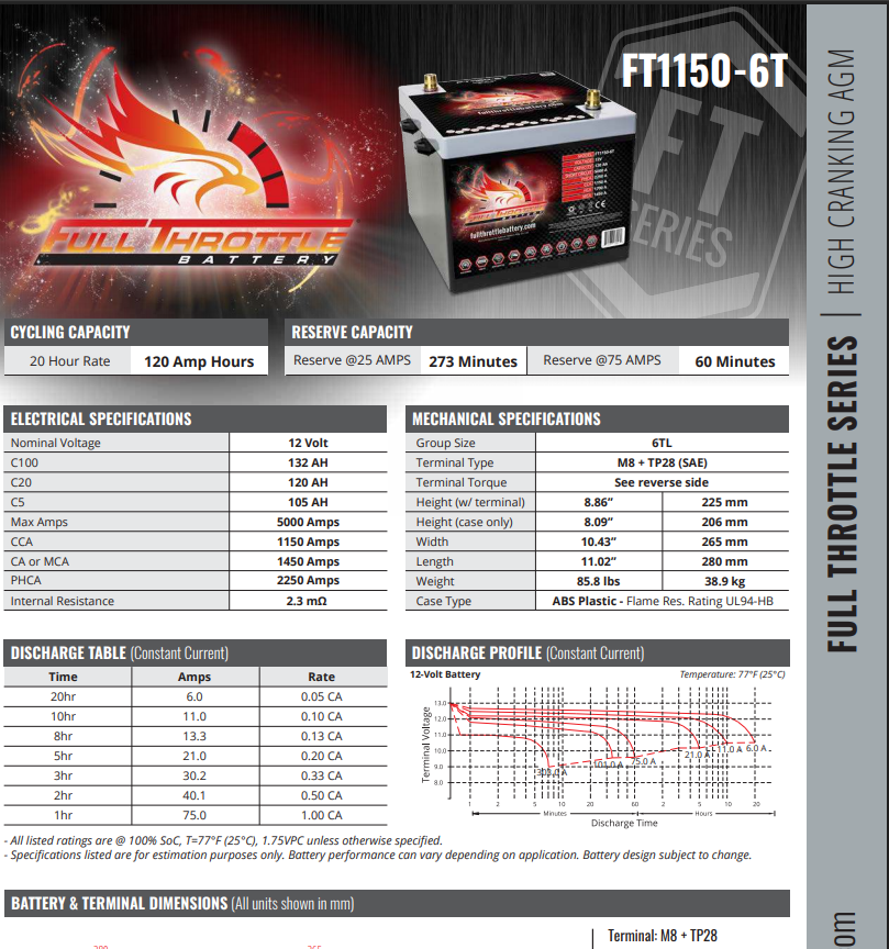 Full Throttle FT1150-6T