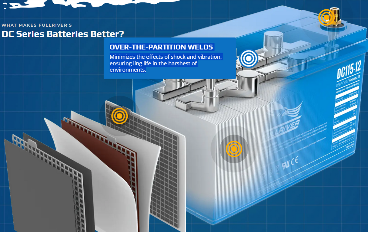 Full River DC224-6 AGM Deep Cycle Battery GC2