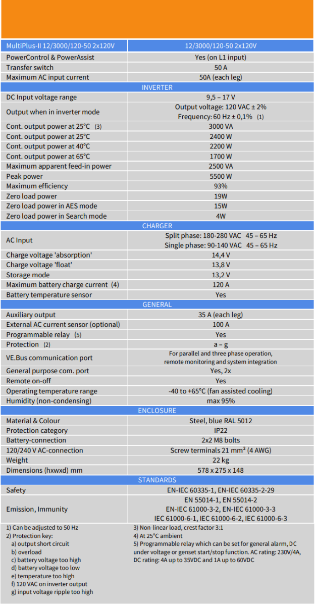 Victron Energy MultiPlus-II 12/3000 Inverter/Charger - 1 X 120V Model