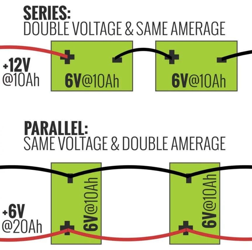 Putting Batteries in Series and Parallel and Series-Parallel