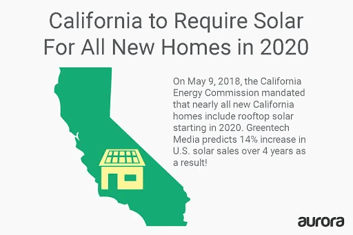 California Solar Mandate 2020