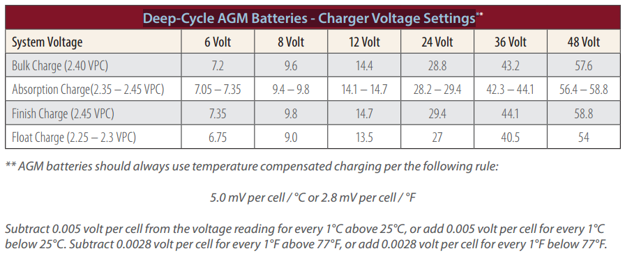 Leoch AGM 12v 90Ah LDC12-90 DT