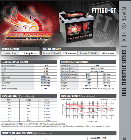 Full Throttle FT1150-6T