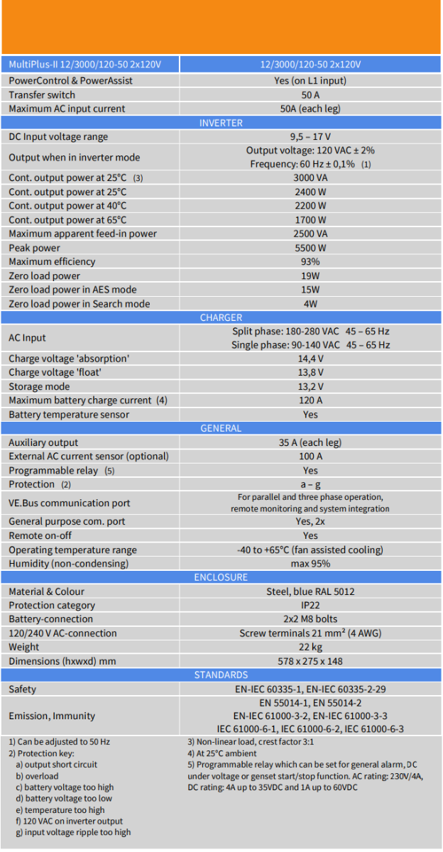 Victron Energy MultiPlus-II 12/3000 Inverter/Charger - 2 X 120V Model