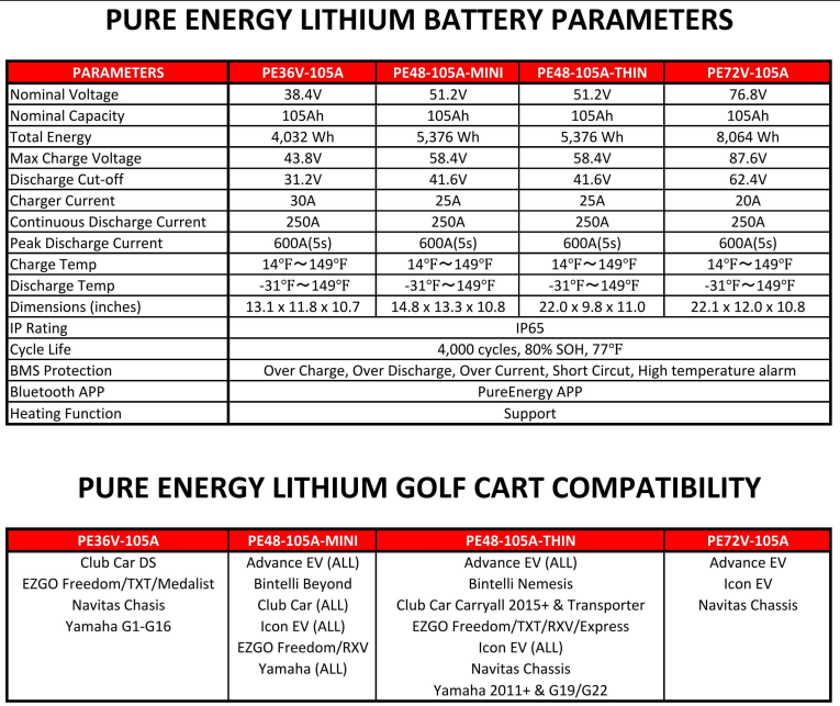 Pure Energy 48 Volt 105Ah Lithium Golf Cart Battery – Thin PE48v-105a-THIN