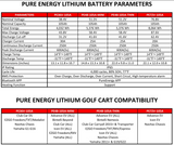 Pure Energy 48 Volt 105Ah Lithium Golf Cart Battery – Thin PE48v-105a-THIN