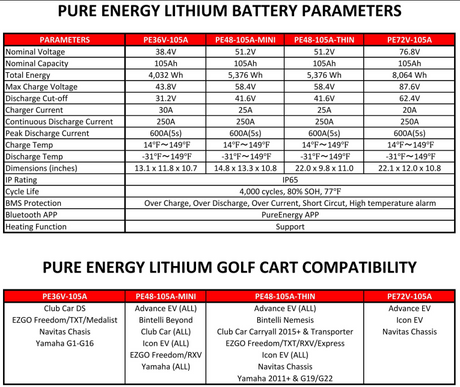 Pure Energy 48 Volt 105Ah Lithium Golf Cart Battery – Thin PE48v-105a-THIN