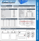 Full River DC224-6 AGM Deep Cycle Battery GC2